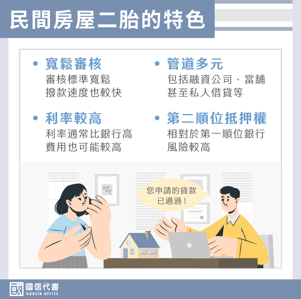 民間房屋二胎的特色－國信代書事務所