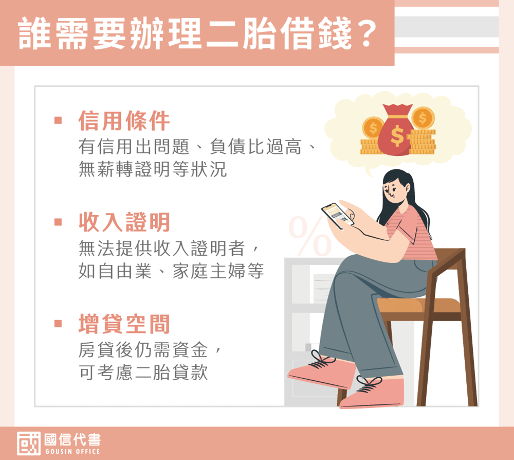 誰需要辦理二胎借錢－國信代書事務所