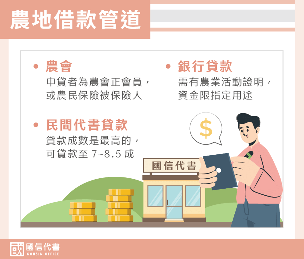農地借款管道－國信代書事務所