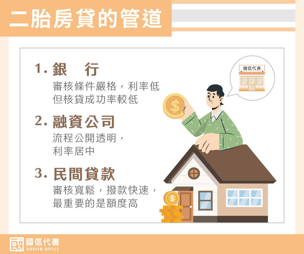 二胎房貸的管道－國信代書事務所