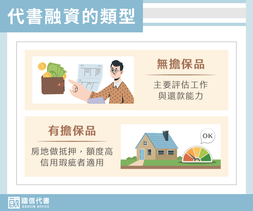代書融資的類型－國信代書事務所