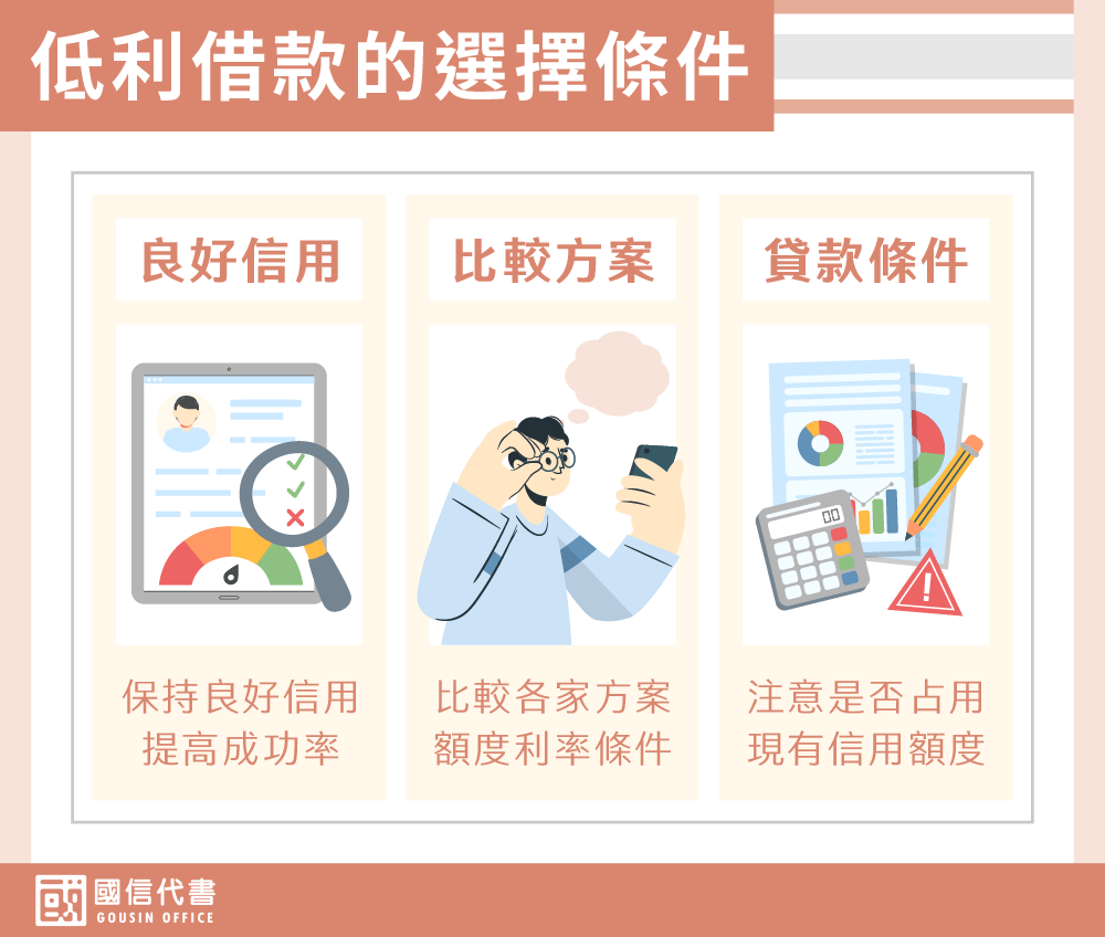 低利借款的選擇條件－國信代書事務所
