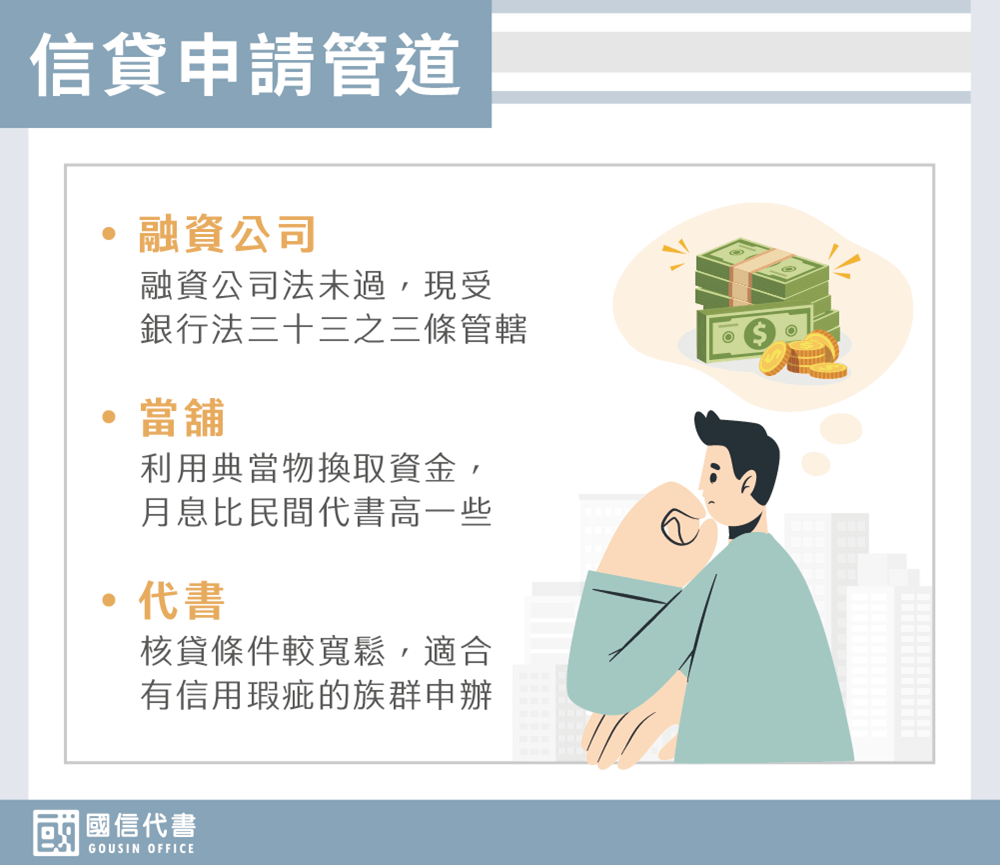 信貸申請管道－國信代書事務所