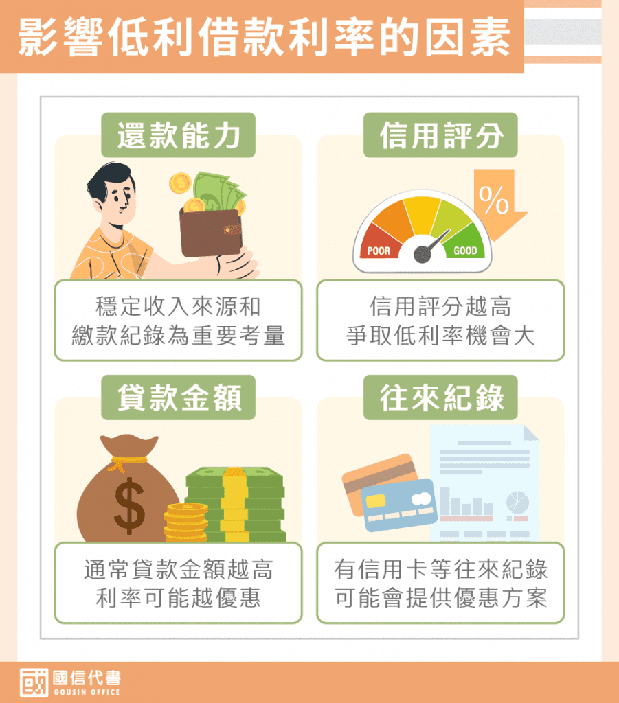 影響低利借款利率的因素－國信代書事務所