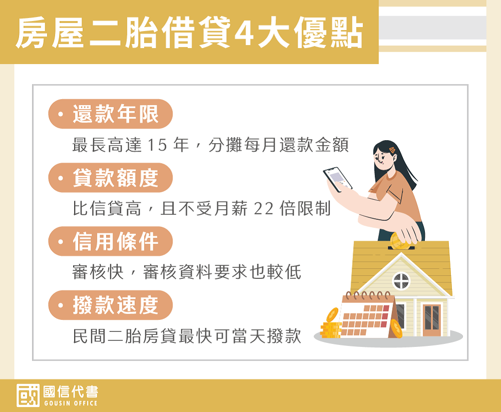 房屋二胎借貸4大優點－國信代書事務所