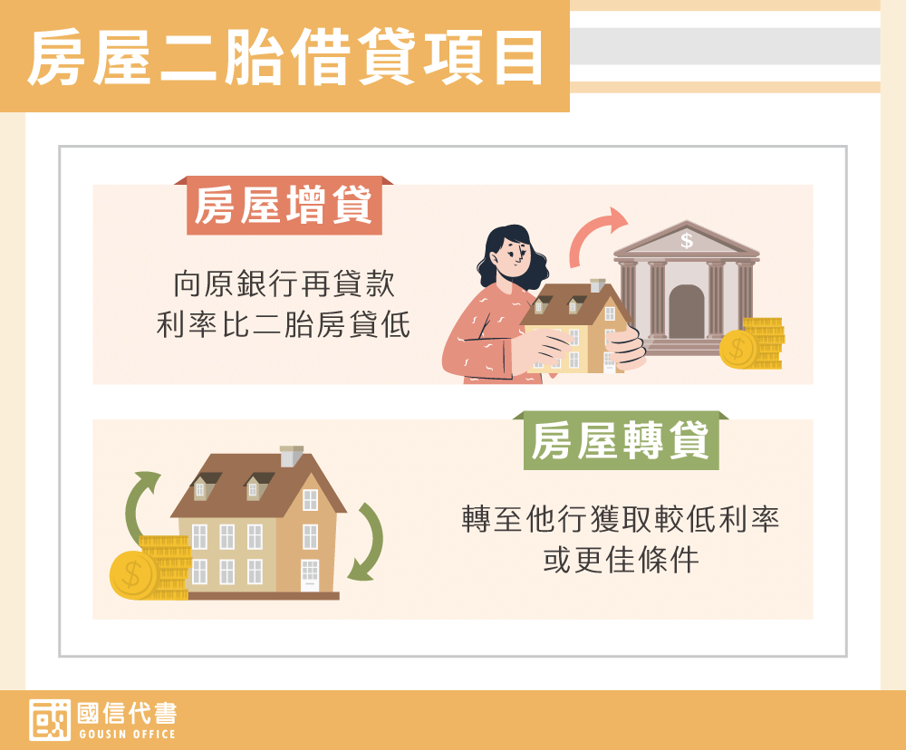 房屋二胎借貸項目－國信代書事務所