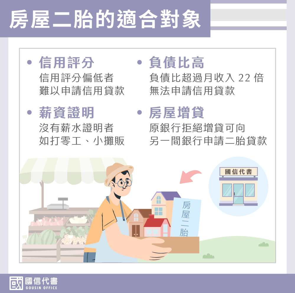 房屋二胎的適合對象－國信代書事務所