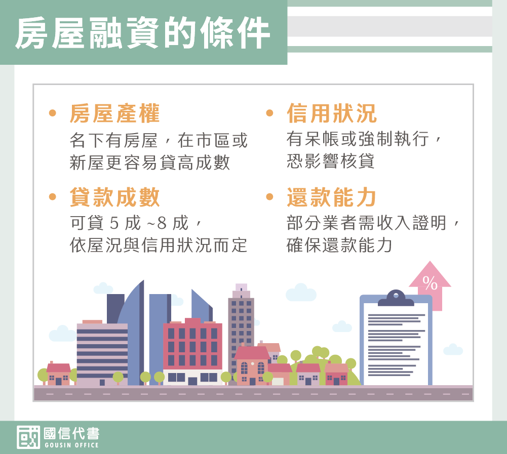 房屋融資的條件－國信代書事務所