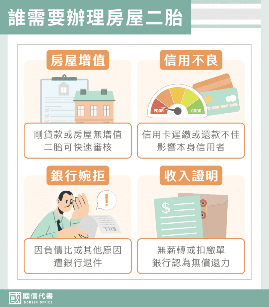 誰需要辦理房屋二胎－國信代書事務所