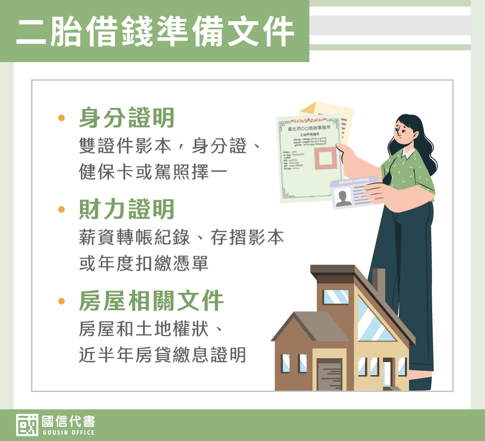 二胎借錢準備文件－國信代書事務所