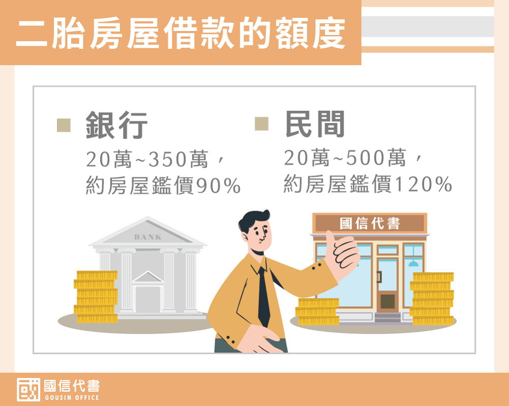 二胎房屋借款的額度－國信代書事務所