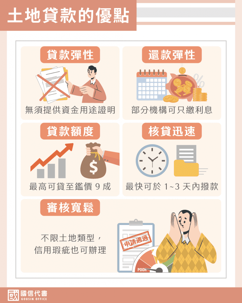 土地貸款的優點－國信代書事務所
