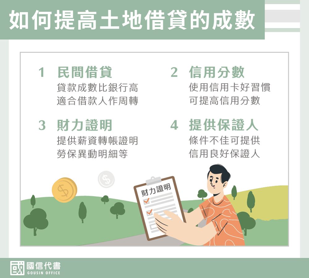 如何提高土地借貸的成數－國信代書事務所