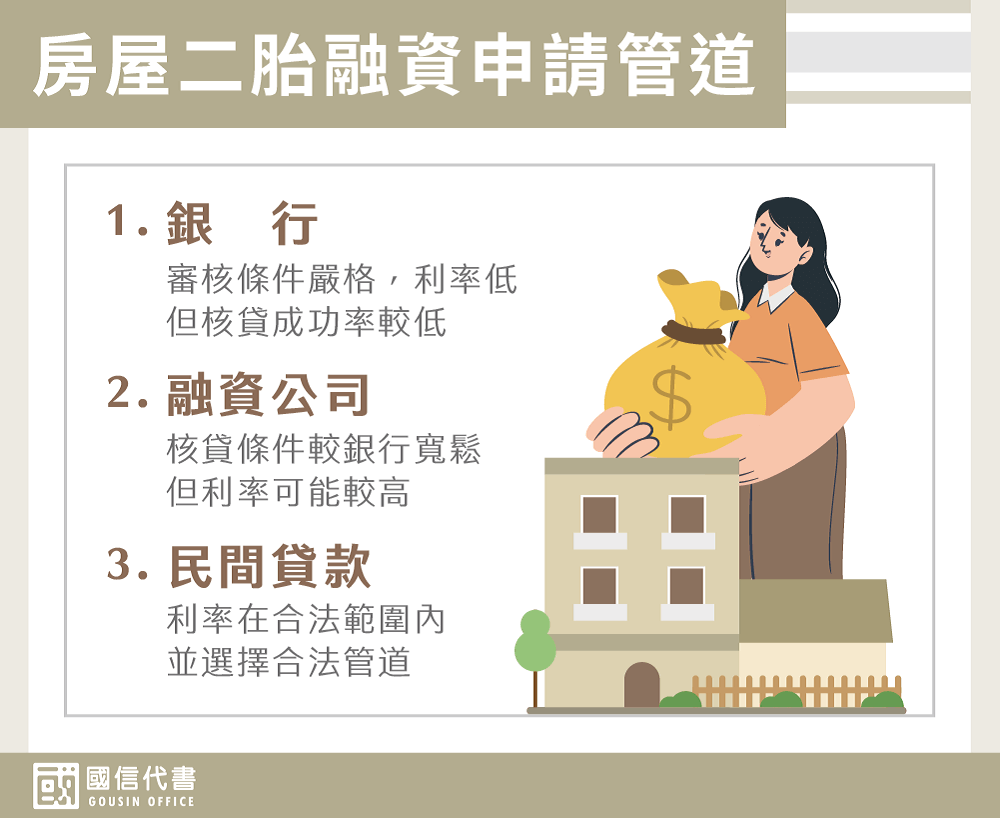 房屋二胎融資申請管道－國信代書事務所