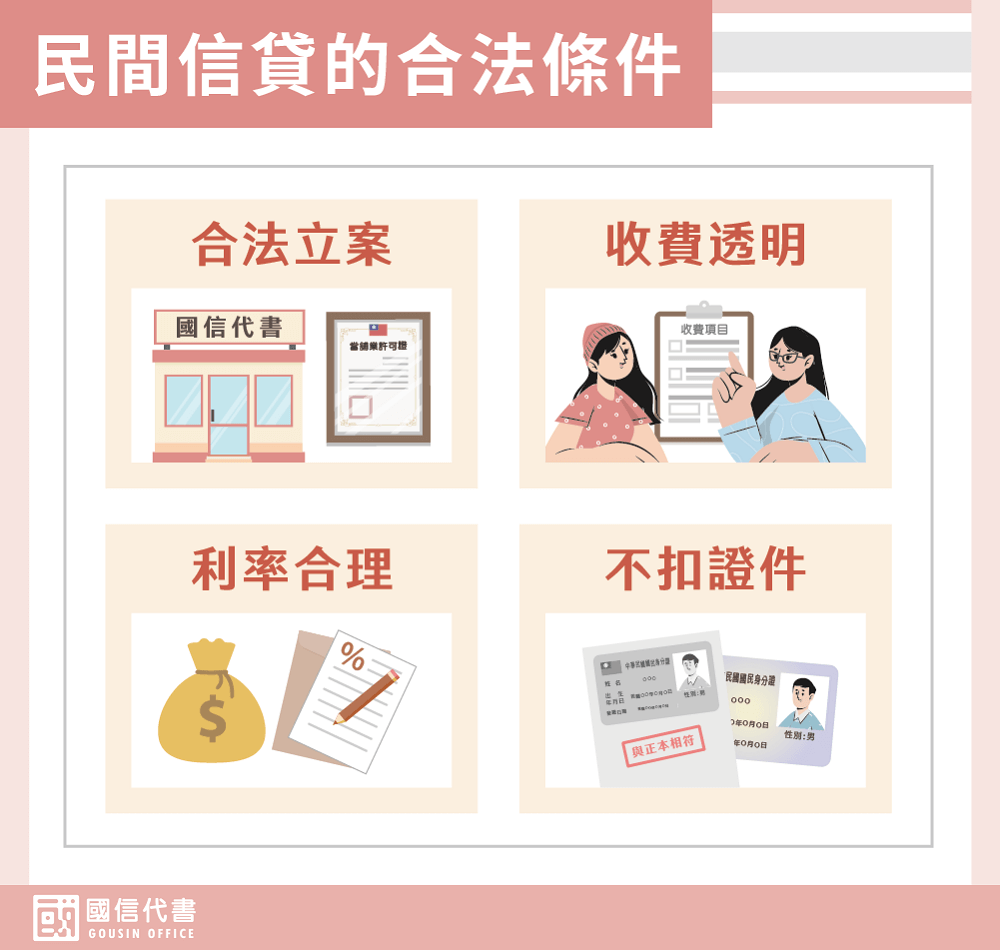 民間信貸的合法條件－國信代書事務所