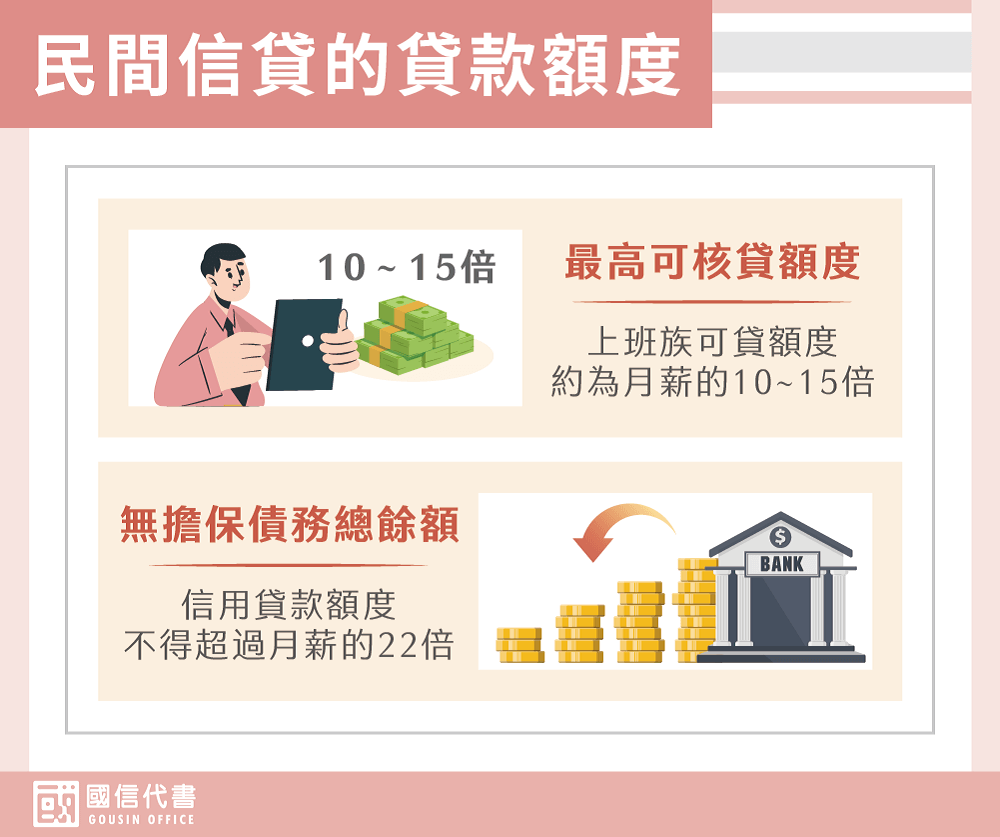 民間信貸的貸款額度－國信代書事務所