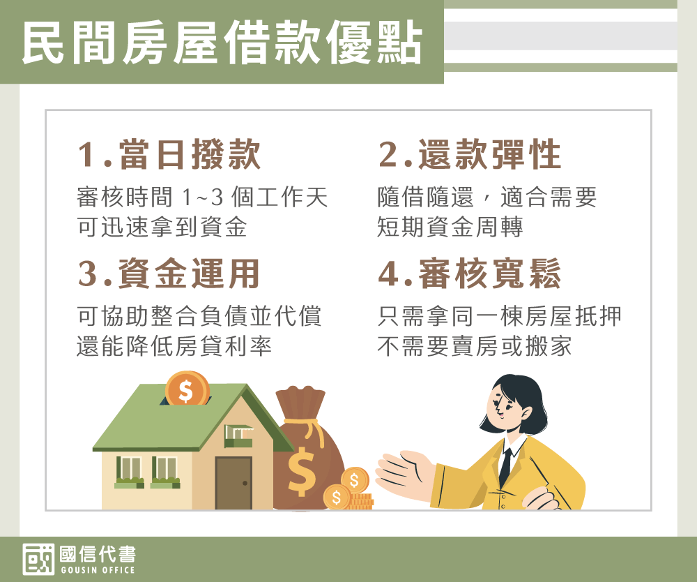 民間房屋借款優點－國信代書事務所