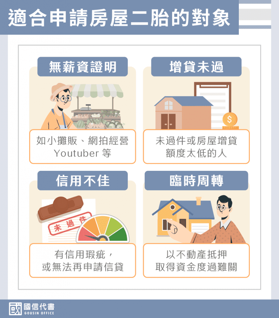 適合申請房屋二胎的對象－國信代書事務所