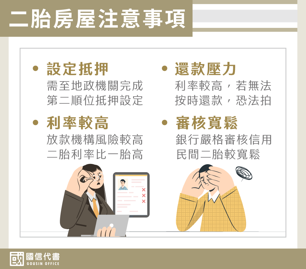 二胎房屋注意事項－國信代書事務所