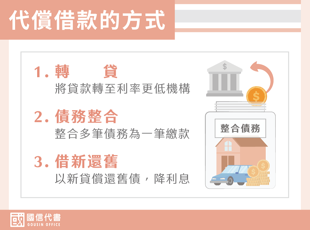 代償借款的方式－國信代書事務所
