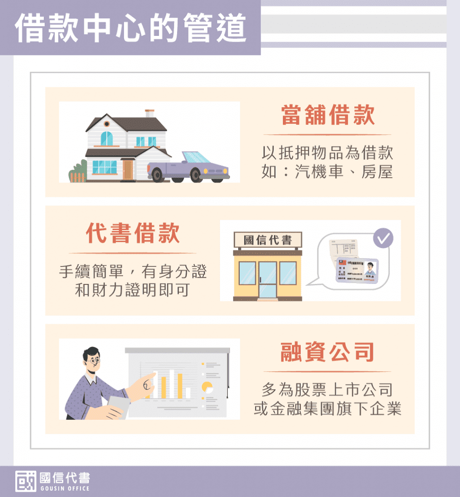 借款中心的管道－國信代書事務所