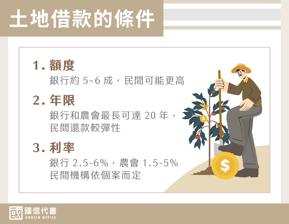 土地借款的條件－國信代書事務所
