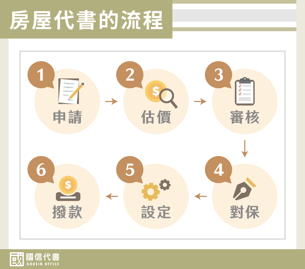 房屋代書的流程－國信代書事務所