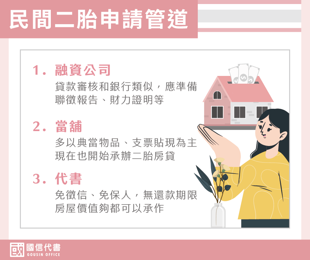 民間二胎申請管道－國信代書事務所
