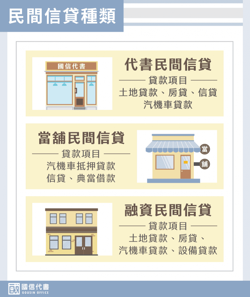 民間信貸種類－國信代書事務所