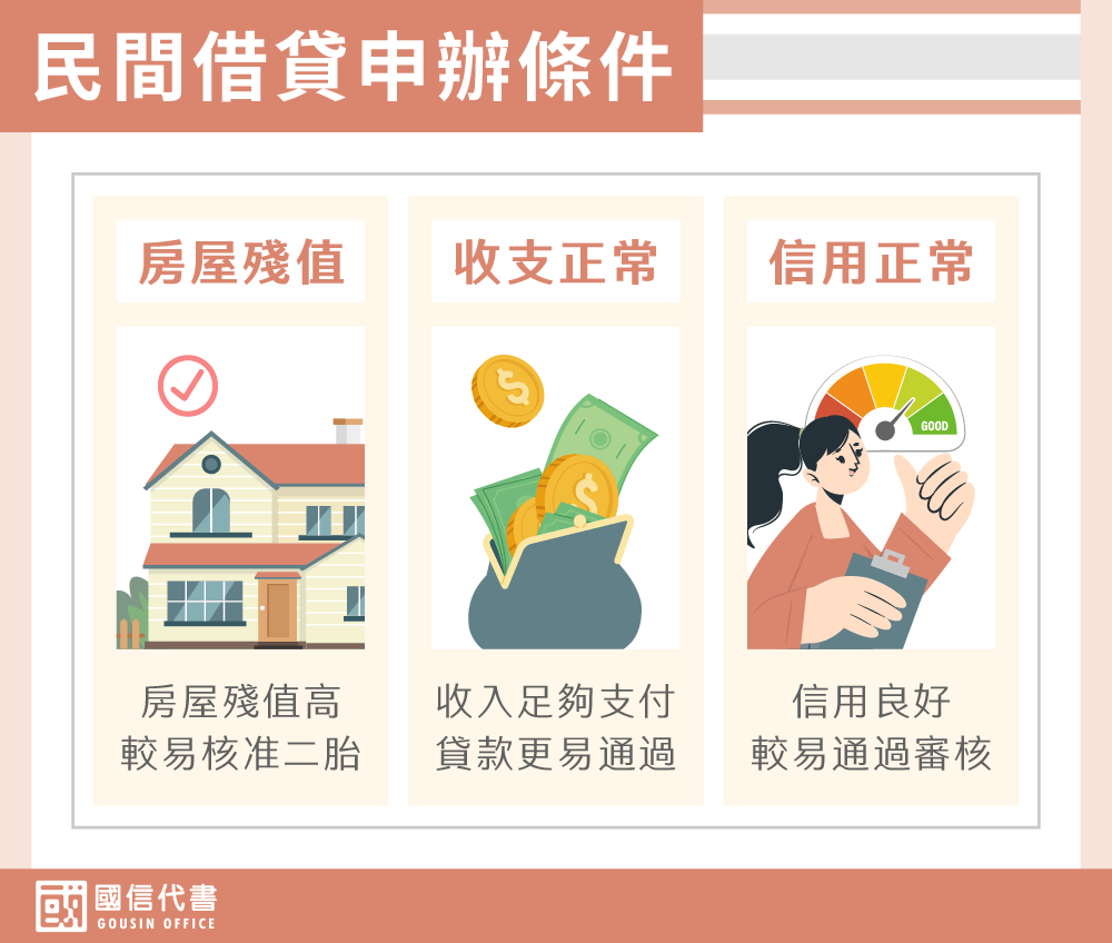 民間借貸申辦條件－國信代書事務所
