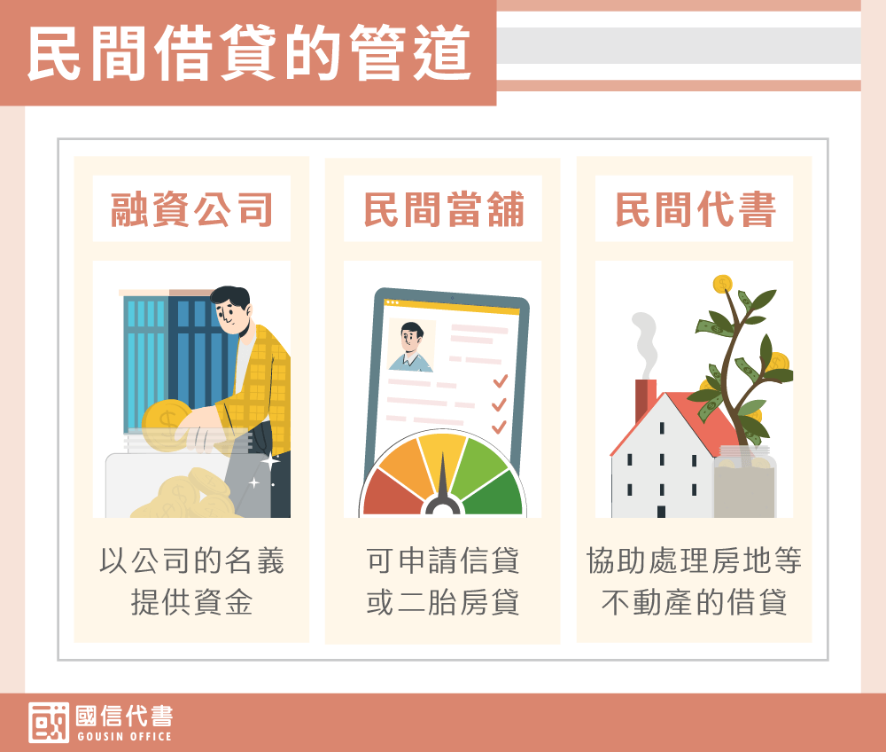 民間借貸的管道－國信代書事務所