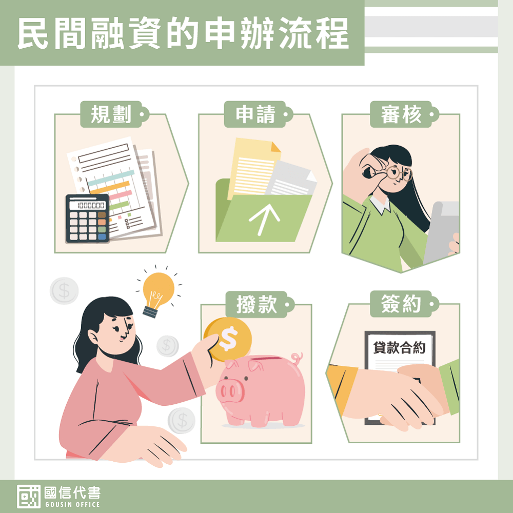 民間融資的申辦流程－國信代書事務所