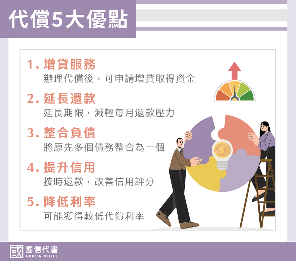 代償5大優點－國信代書事務所