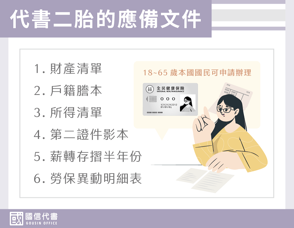 代書二胎的應備文件－國信代書事務所