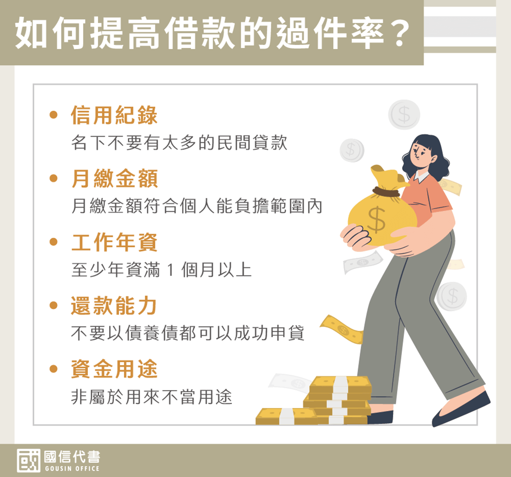 如何提高借款的過件率－國信代書事務所