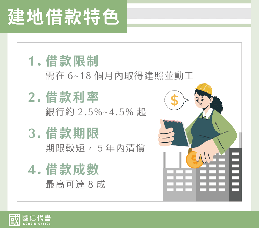 建地借款特色－國信代書事務所