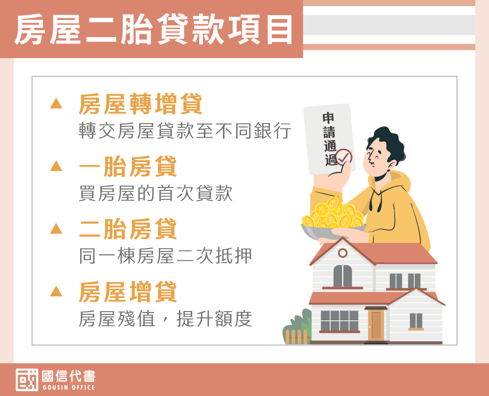 房屋二胎貸款項目－國信代書事務所