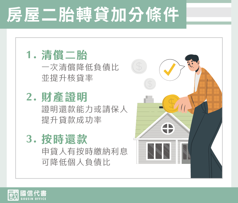 房屋二胎轉貸加分條件－國信代書事務所