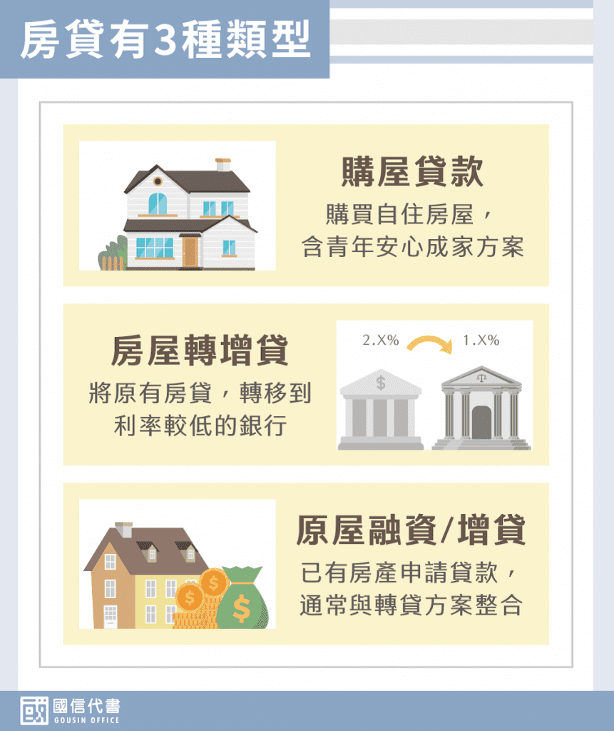 房貸有3種類型－國信代書事務所