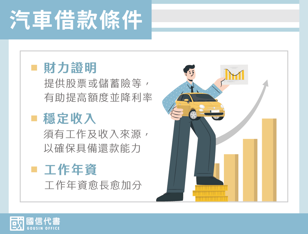 汽車借款條件－國信代書事務所