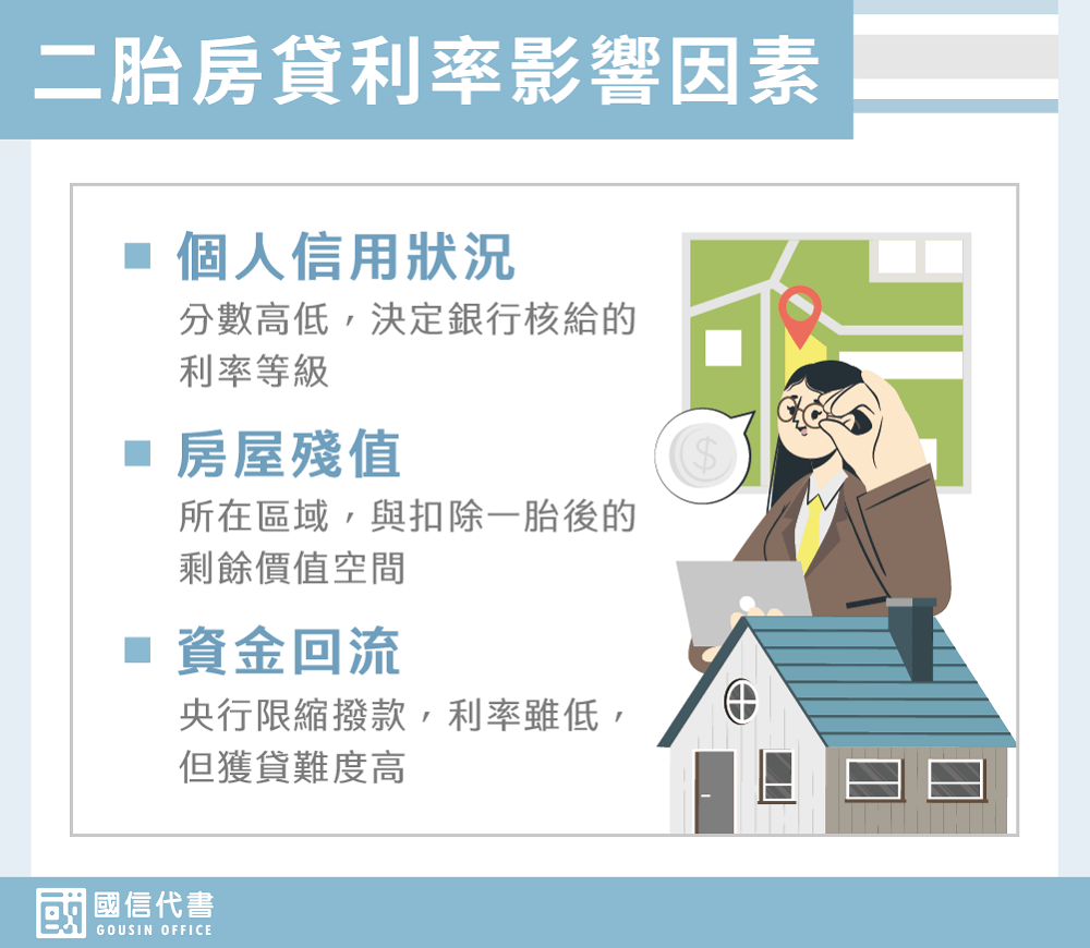 二胎房貸利率影響因素－國信代書事務所