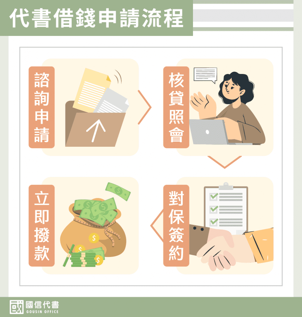 代書借錢申請流程－國信代書事務所