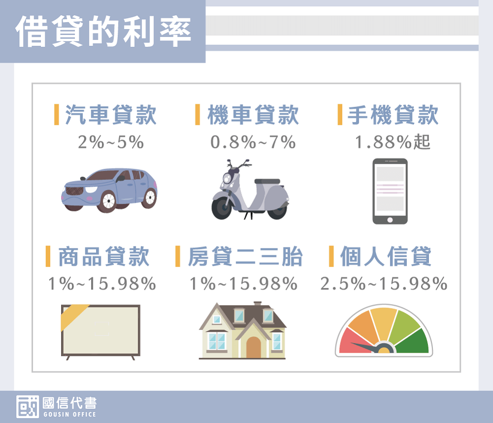 借貸的利率－國信代書事務所
