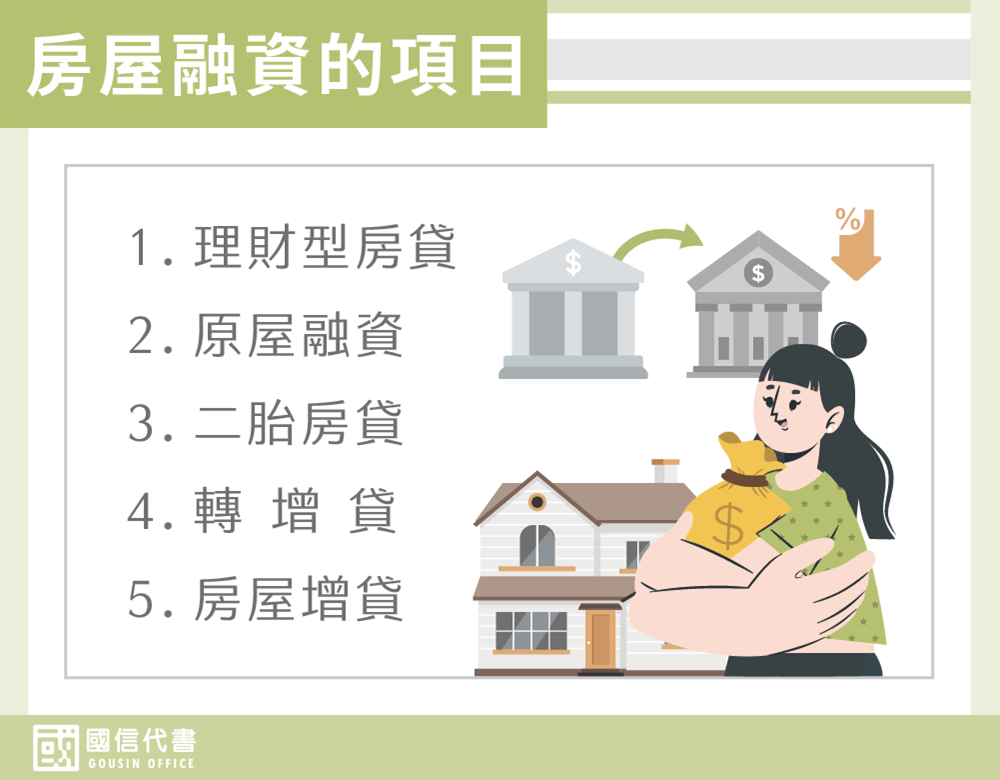 房屋融資的項目－國信代書事務所