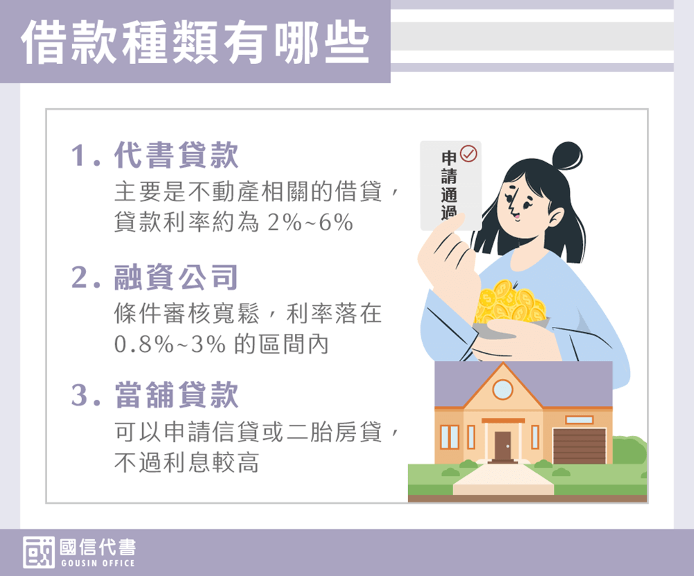 借款種類有哪些－國信代書事務所