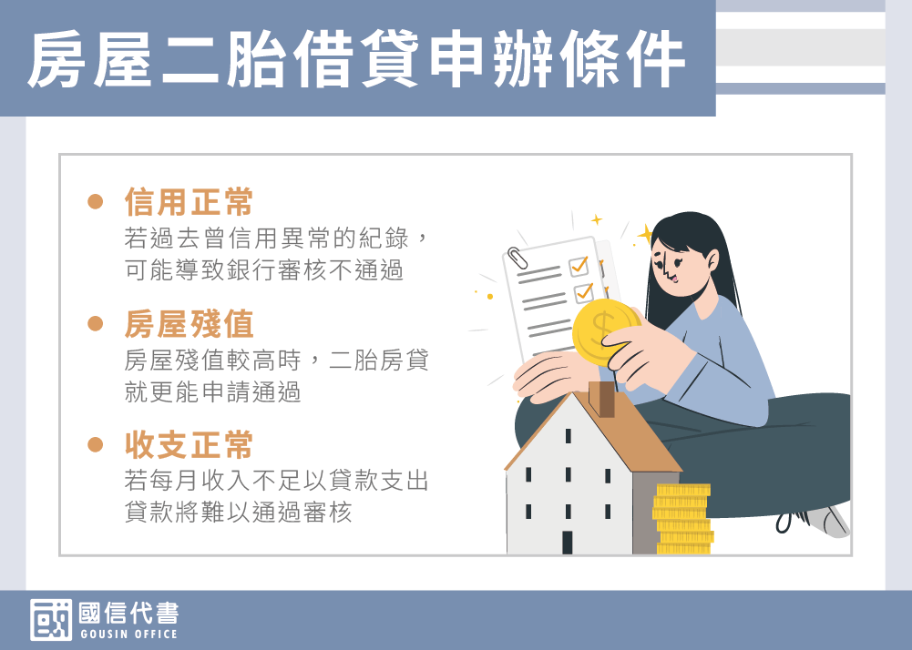 房屋二胎借貸申辦條件－國信代書事務所