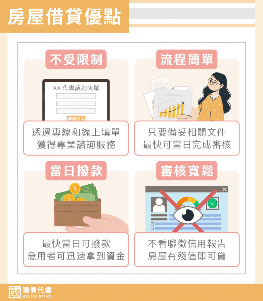 房屋借貸優點－國信代書事務所