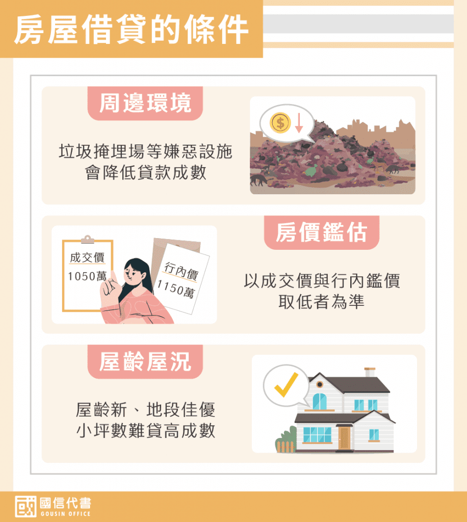 房屋借貸的條件－國信代書事務所