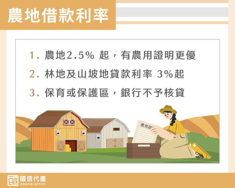 農地借款利率－國信代書事務所