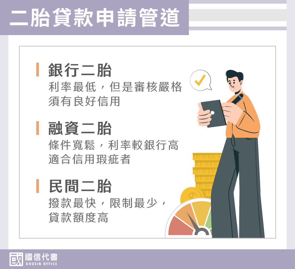 二胎貸款申請管道－國信代書事務所